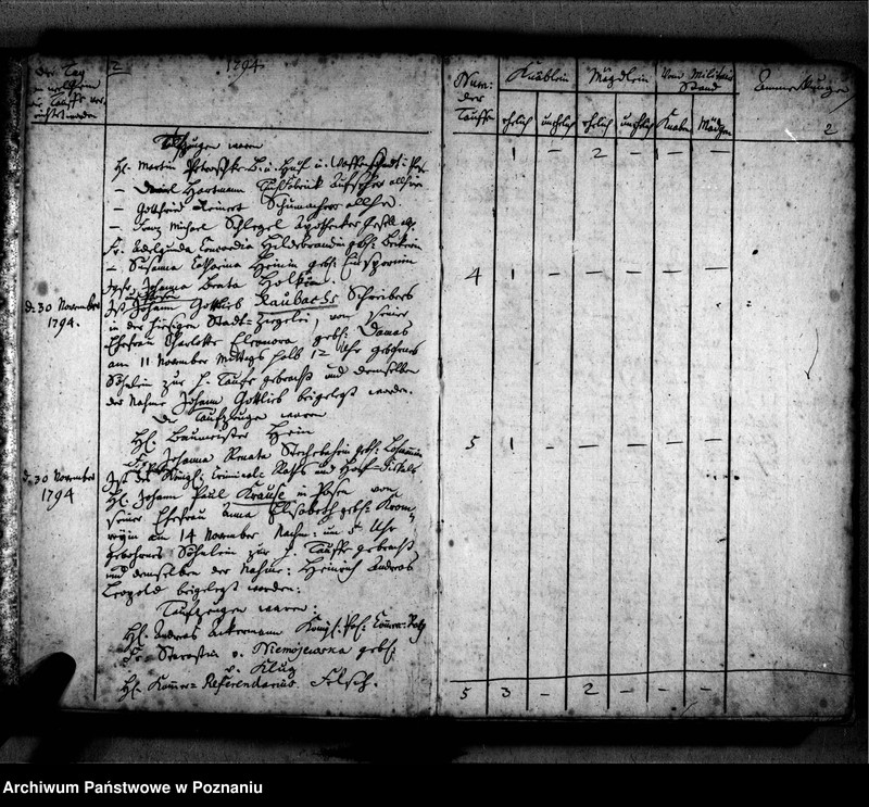 Obraz 5 z jednostki "Taufbuch"