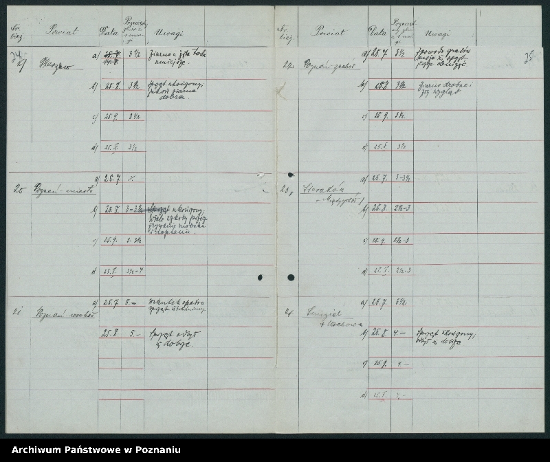 Obraz 17 z jednostki "[Statystyka plonów]"