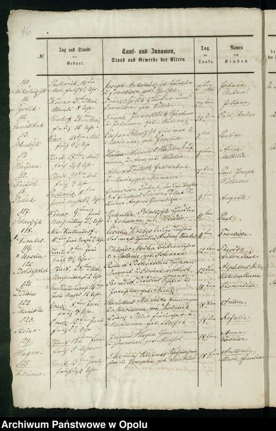 image.from.unit.number "Kirchenbuch-Duplicate für Ober-Glogau (katholisch) 1865-1870"