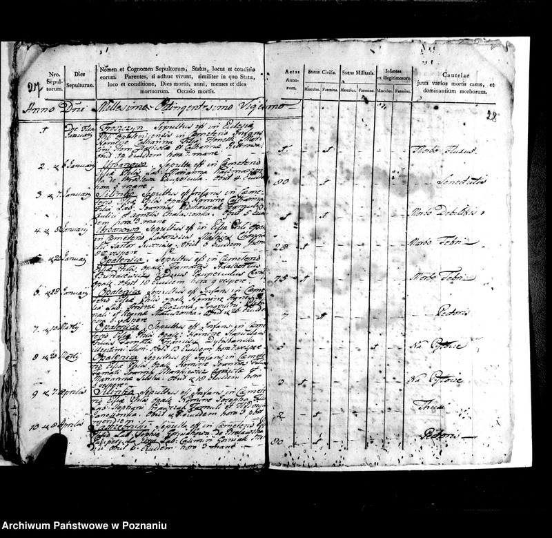 image.from.unit.number "Liber baptisatorum, mortuorum, copulatorum"