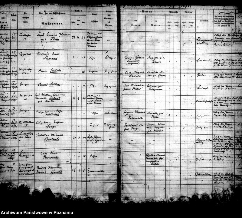 Obraz 3 z jednostki "Kirchenbuch Verstorbenen"