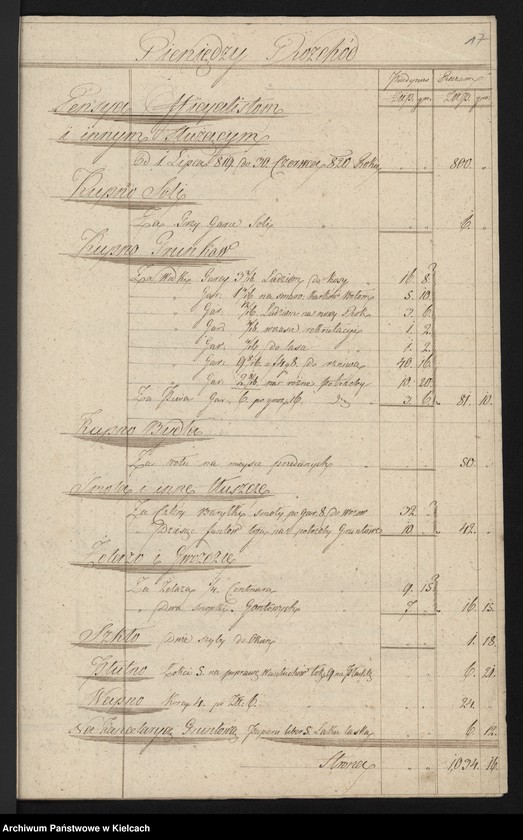 image.from.unit.number "Rachunki roczne dóbr Niegardowa"