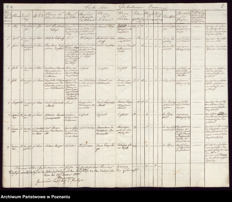Obraz 6 z jednostki "Duplikat der Getrauten, Getauften, Verstorbenen"