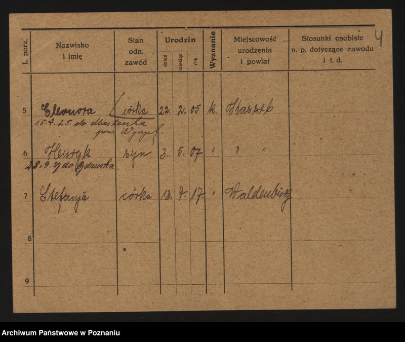 image.from.unit.number "Maliński - Maływoytek"