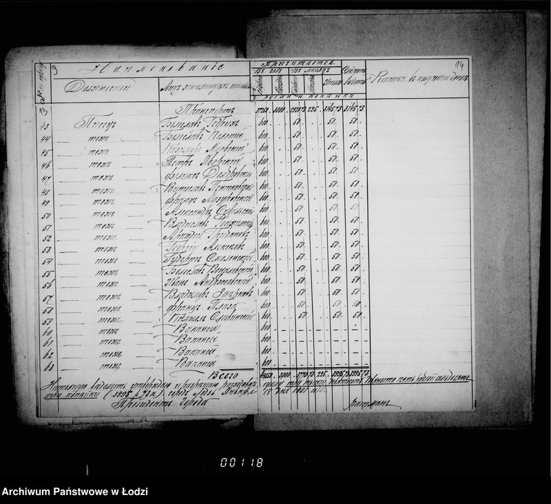 Obraz 12 z jednostki "Trebovatel´nyja vedomosti na žalovanje dlja činovnikov i služitelej magistrata"