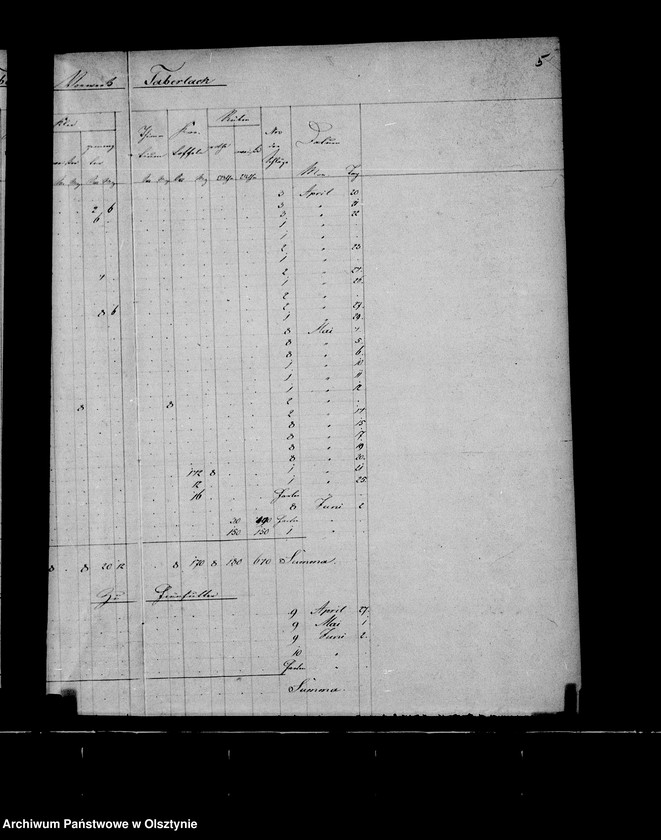 image.from.unit.number "Nachweisung des ausgesäten Sommergetreides in den zur Administration Steinort gehörigen Vorwerken"