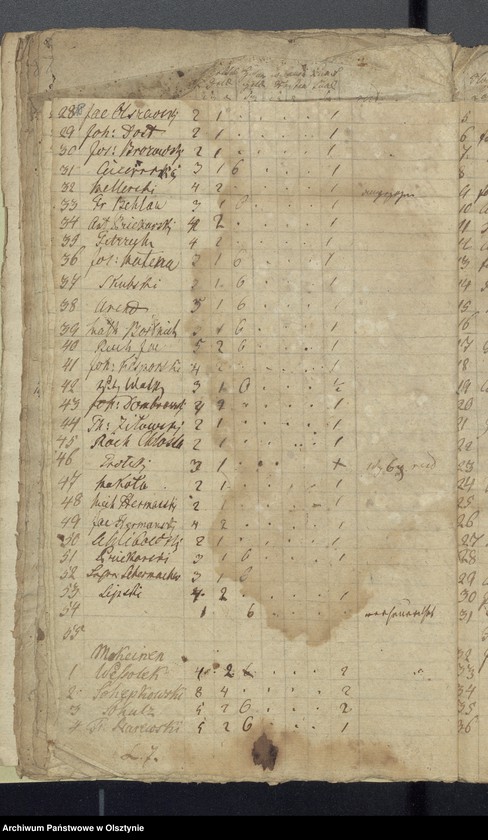 image.from.unit.number "Rechnung über die Einnahme und Ausgabe der evangelkischen Kirchenkasse zu Wartenburg"