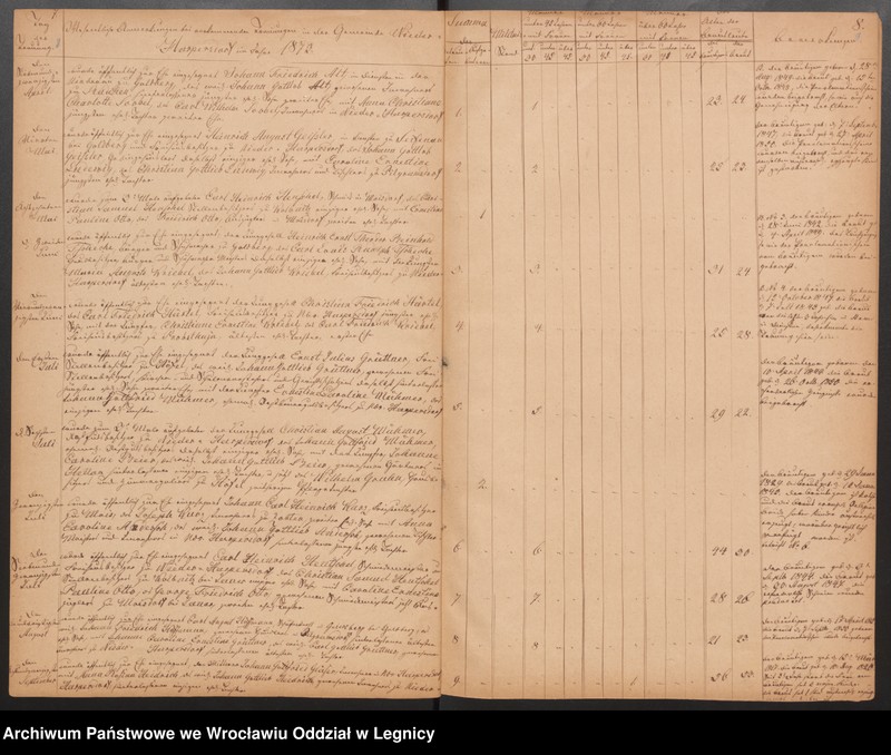 image.from.unit.number "Duplicat der Harpersdorfer Kirchenbücher von der Gemeinde Niederharpersdorf"