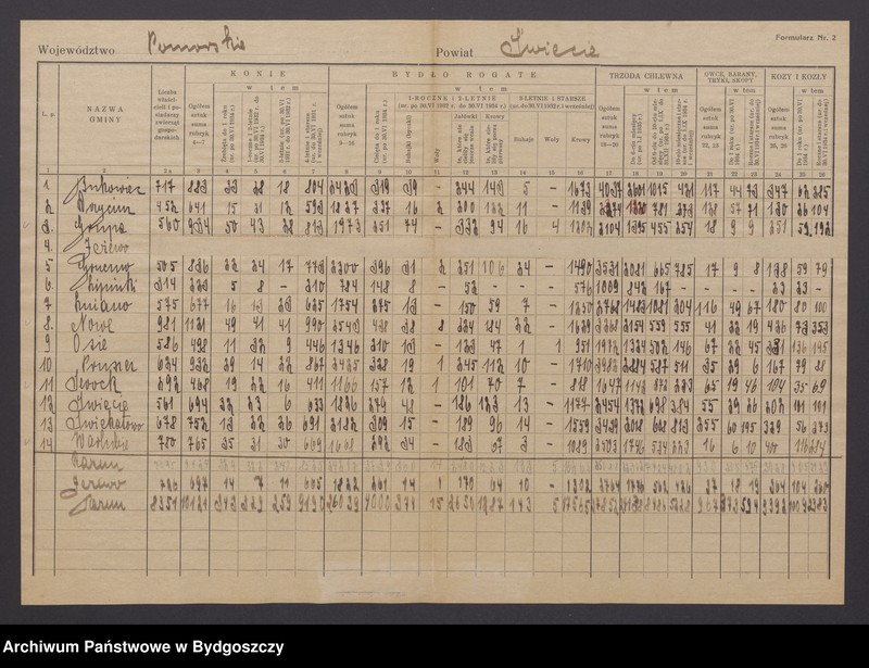 image.from.unit.number "Statystyka produkcji rolnej"