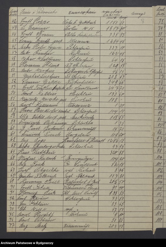 image.from.unit.number "Prawa i udziały w myśl art. 260 Wersalskiego Traktatu Pokoju"