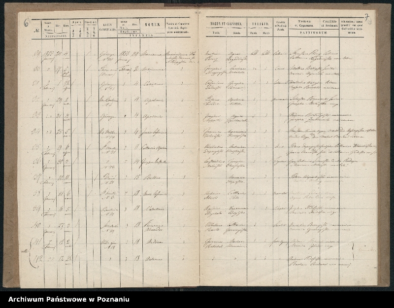 Obraz 6 z jednostki "Księga urodzeń"