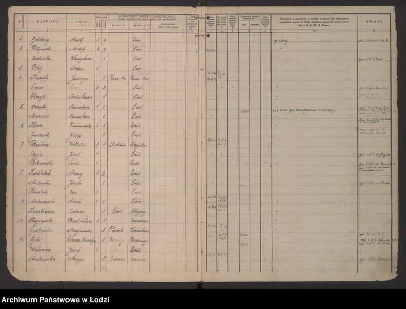 Obraz 5 z jednostki "Księga kontroli ruchu ludności (rejestr osób przybywających do gminy) Łódź, komisariat VII, ks. I, nr 1-3052"