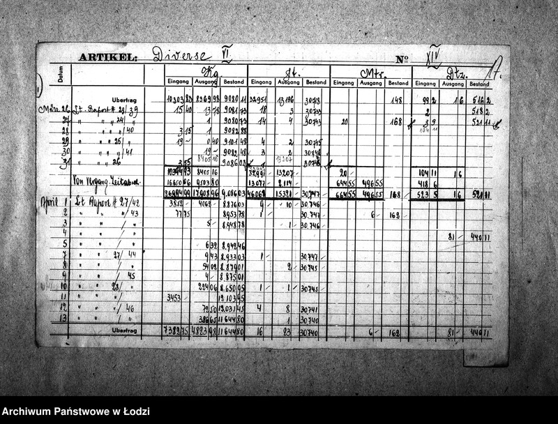 Obraz 20 z jednostki "[Kartoteka różnych towarów (materiały włókiennicze, galanteria, skóry, metale, chemikalia itp.) sporządzona przez Najwyższą Izbę Kontroli na podstawie nadesłanych raportów z resortów pracy]"