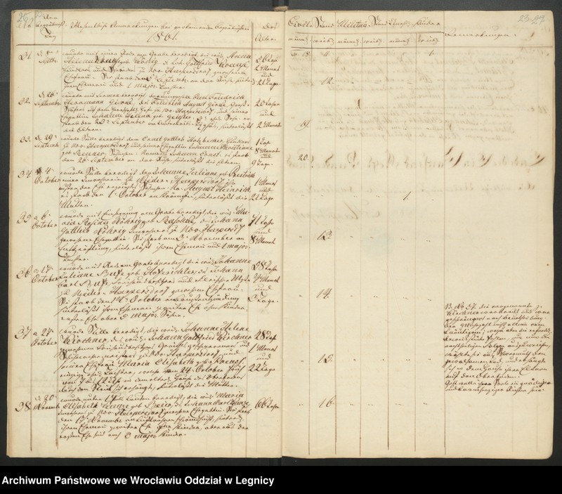 image.from.unit.number "Duplicat der Harpersdorfer Kirchenbücher von der Gemeinde Niederharpersdorf"