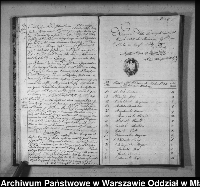 image.from.unit.number "Akta urodzeń, małżeństw i zgonów"