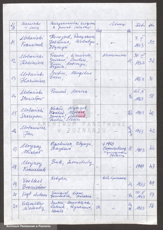 Obraz 7 z jednostki "Życiorysy powstańców wielkopolskich: U - V."