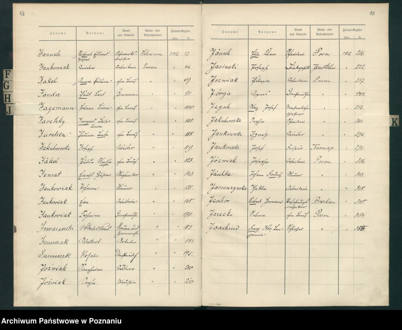 Obraz 13 z jednostki "Spis alfabetyczny małżeństw za 1912"