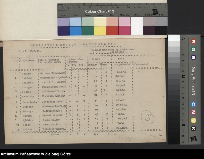 image.from.unit.number "Plany i sprawozdania roczne z pracy Kulturalno-Oświatowej, inspektorów szkolnych w Słubicach, Świebodzinie i Strzelcach Krajeńskich w zakresie oświaty dorosłych"