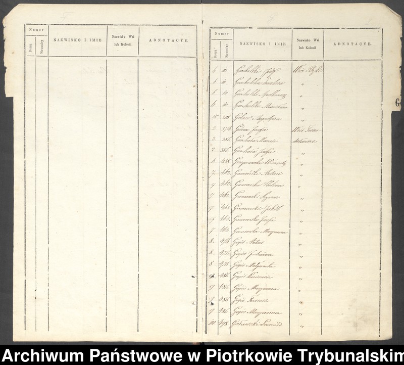 image.from.unit.number "[Księga ludności stałej wsi: Byki, Karolinów, Twardosławice, kolonia Twardosławice, kolonia Michałów]"