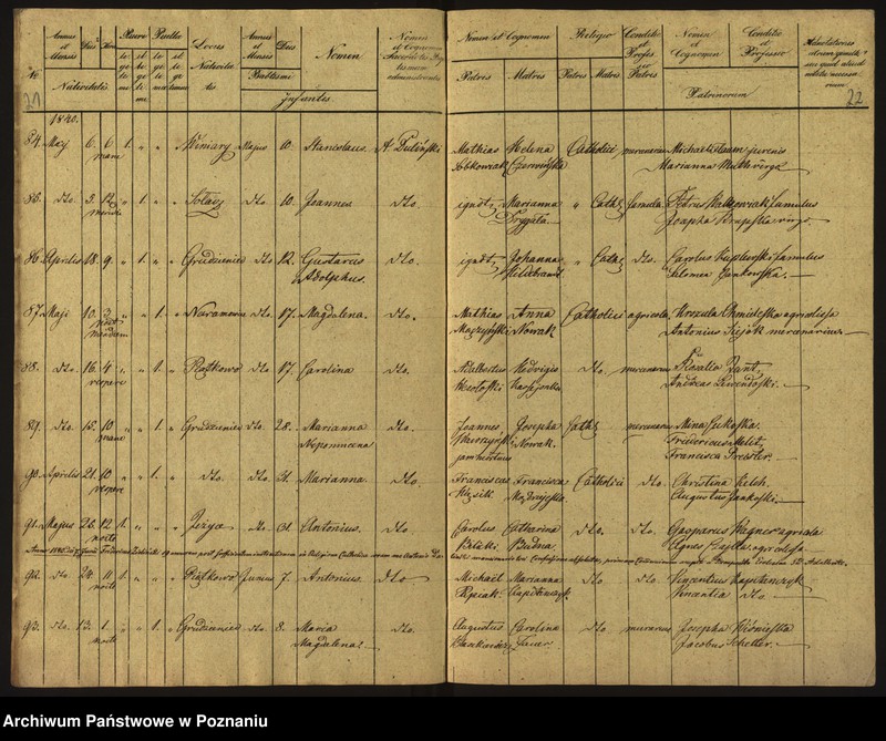 Obraz 14 z jednostki "Księga urodzeń"