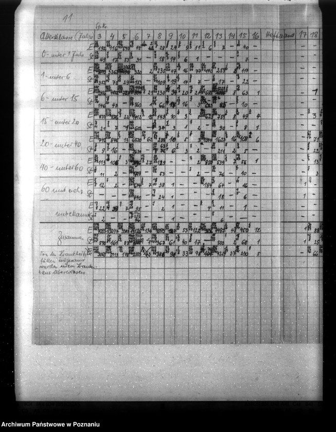 Obraz 15 z jednostki "Übertragbare Krankheiten"