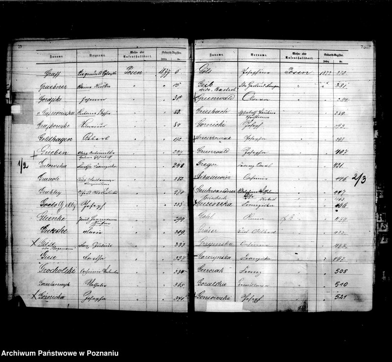 Obraz 19 z jednostki "Skorowidz akt urodzeń t. I"