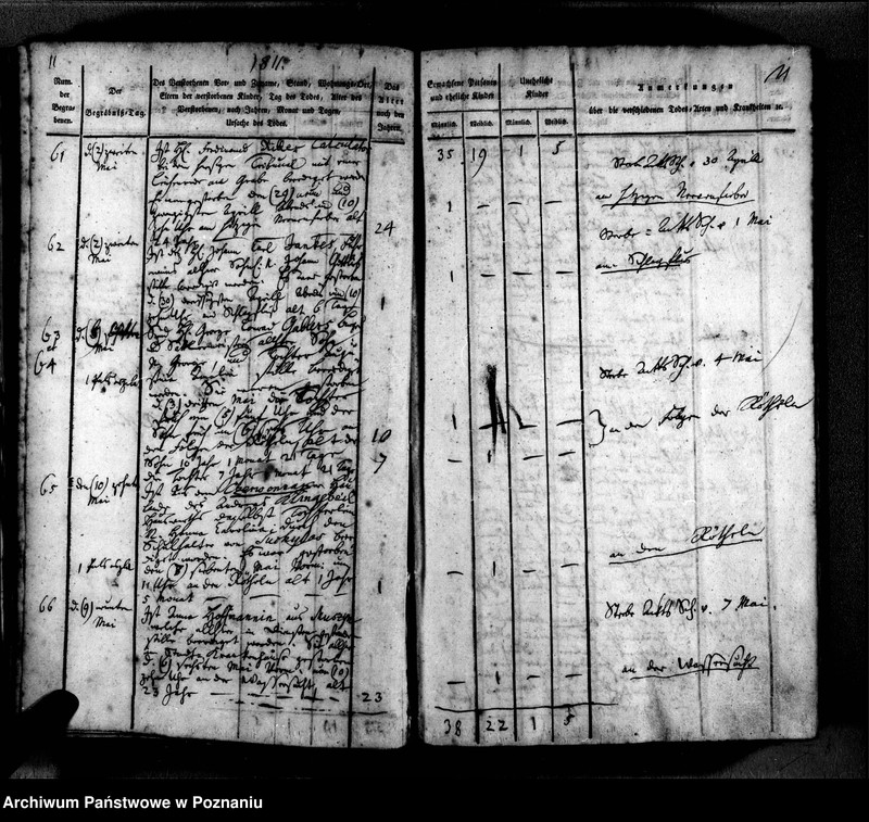 Obraz 15 z jednostki "Sterbenbuch"