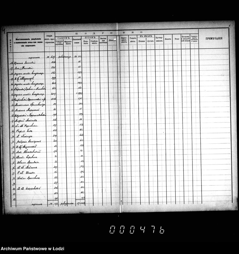 Obraz 8 z jednostki "Meževoj reestr goroda Lodzi"