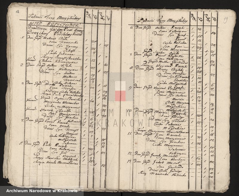 image.from.unit.number "Spisy ludności województwa krakowskiego z lat 1790-1791: II. Parafie powiatu lelowskiego na lit. M-P"