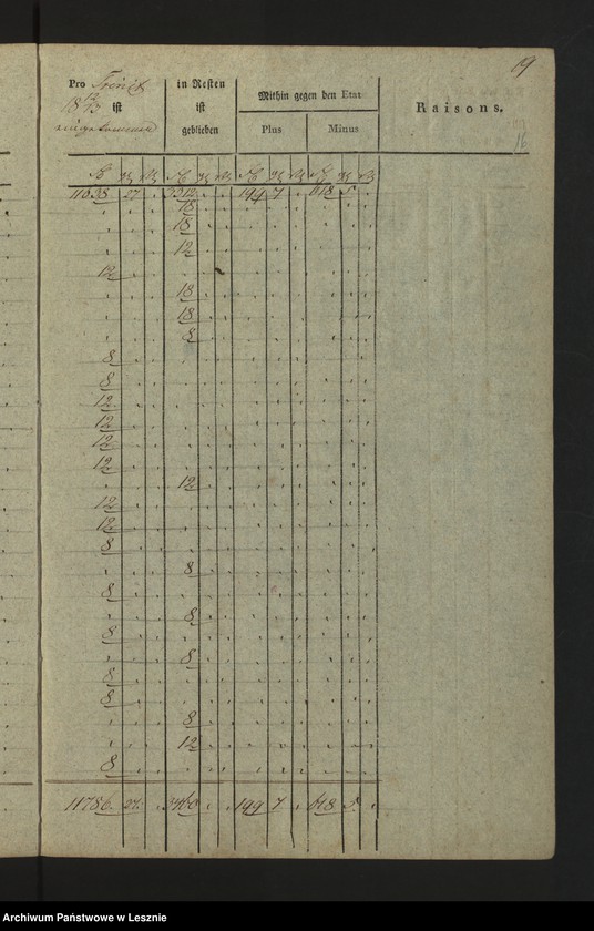 Obraz 18 z jednostki "[Kammereikassenrechnung der Mediatstadt Lissa]"