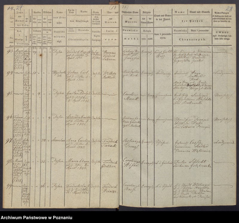 Obraz 17 z jednostki "[Akta urodzeń i chrztów, zgonów i pogrzebów, zapowiedzi i ślubów]"