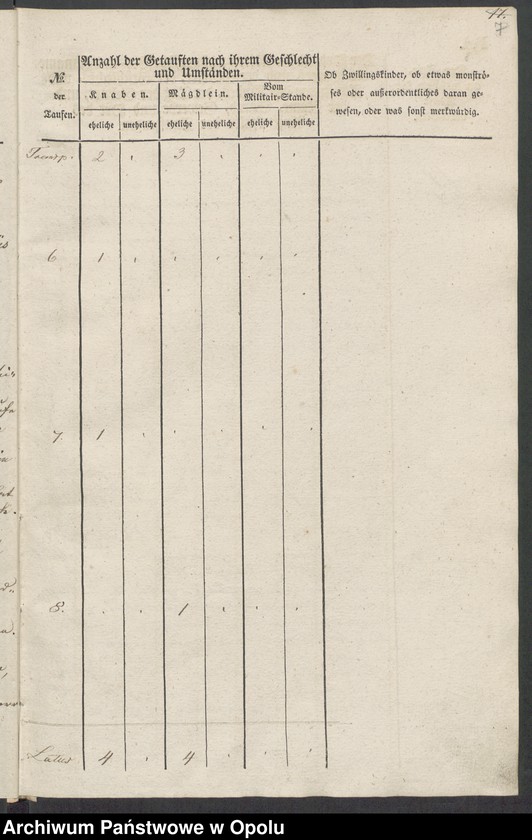 image.from.unit.number "Duplikate der Kirchen-Matrikel von Leipe und Maerzdorf 1837-1858 [parafia rzymskokatolicka w Lipowej z kościołem filialnym w Żelaznej]"