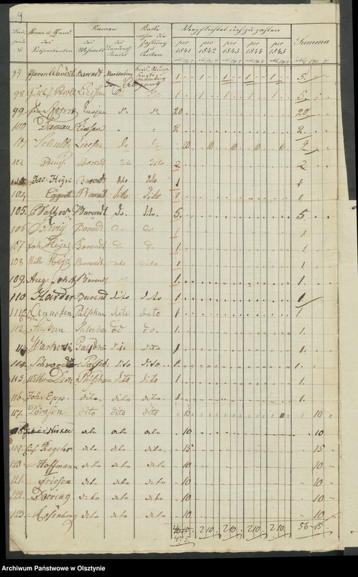 image.from.unit.number "Acta des engern Ausschußes für Errichtung eines Standbildes Sr. [Seiner] Majestät des Königes Friedrich Wilhelm des Dritten. Die Beitrags-Ziechungen in dem landrätlichen Kreise Marienburg [Malbork]"