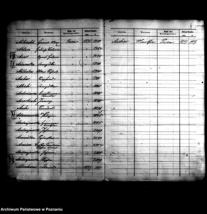 Obraz 4 z jednostki "Skorowidz nazwisk-akty urodzenia"