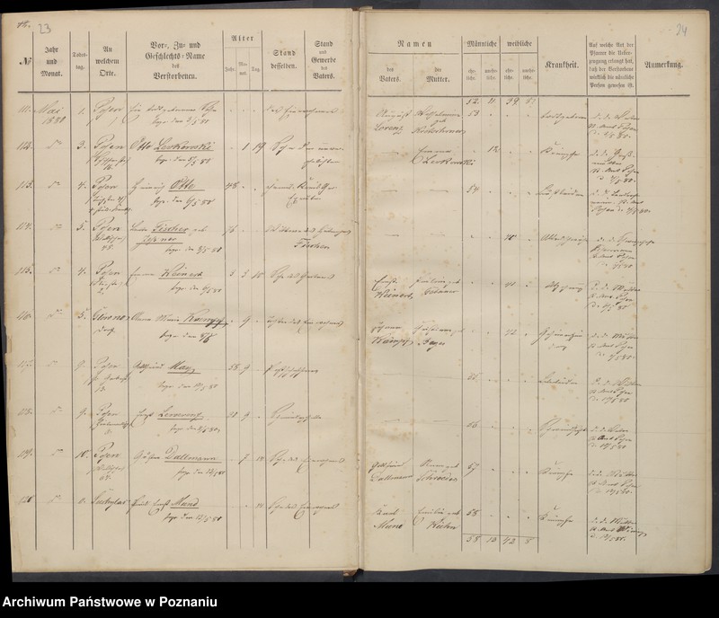 Obraz 15 z jednostki "Sterbenbuch"