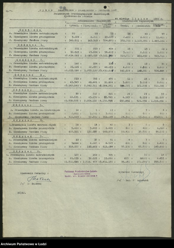 Obraz 10 z jednostki "Państwowe Przedsiębiorstwa Budowlane Zjednoczenie Łódzkie; protokoły z narad, sprawozdania [z produkcji], instrukcje i zarządzenia władz nadrzędnych"