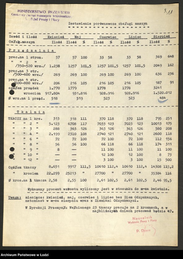 Obraz 12 z jednostki "Centralny Zarząd Przemysłu Włókienniczego; sprawozdania produkcyjne [opisowe, tabele i wykresy]"