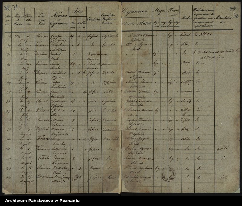 image.from.unit.number "Liber baptisatorum, copulatorum, mortuorum"