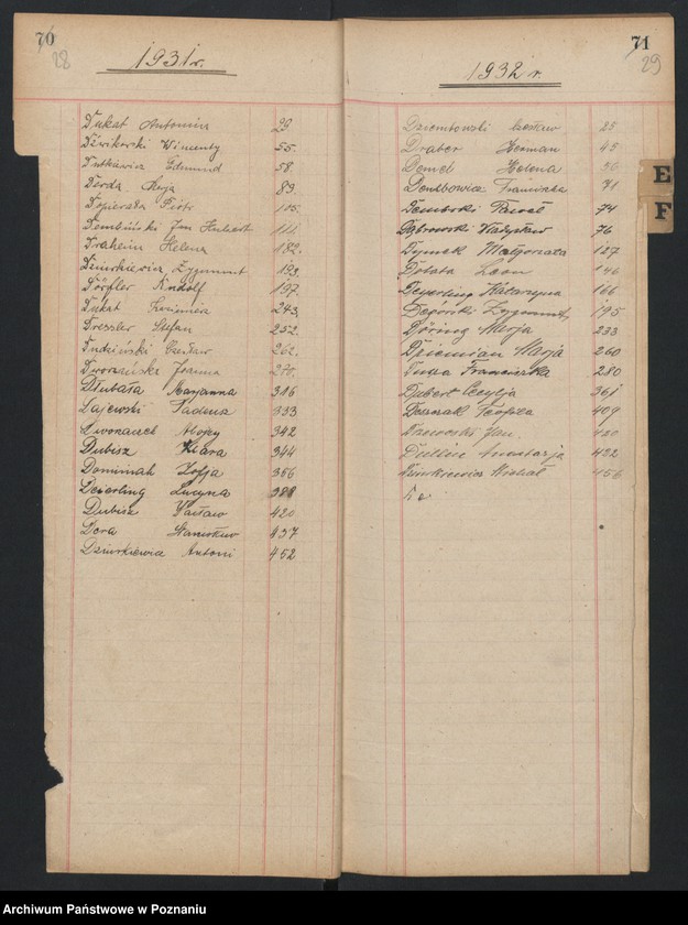 Obraz 20 z jednostki "Indeks zgonów"