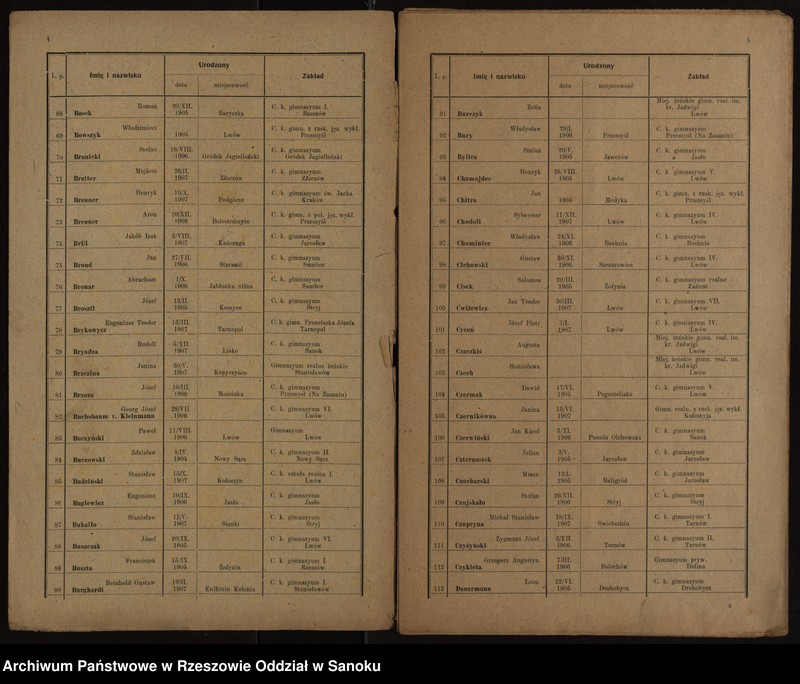 Obraz z jednostki "Wykaz uczniów z roku szkolnego 1917/18"