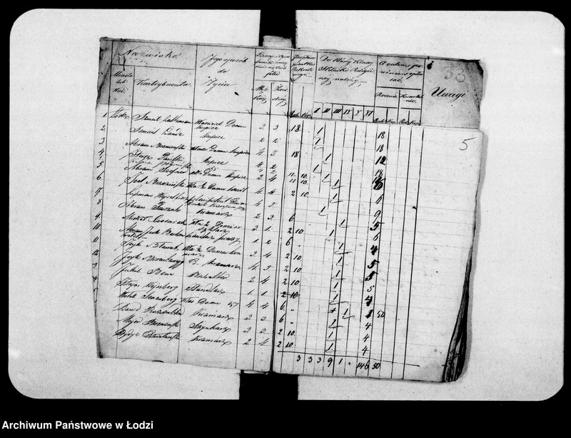 Obraz 8 z jednostki "Akta tyczące się składki bożniczej"