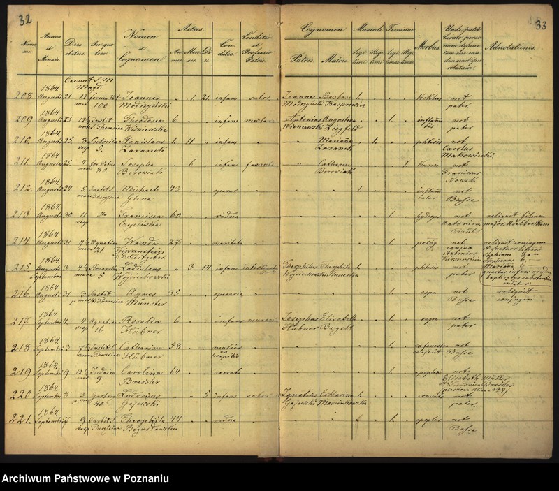 Obraz 19 z jednostki "Księga zgonów"