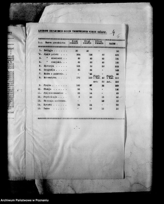 Obraz 8 z jednostki "[Szkoła Podchorążych dla Podoficerów w Bydgoszczy]"