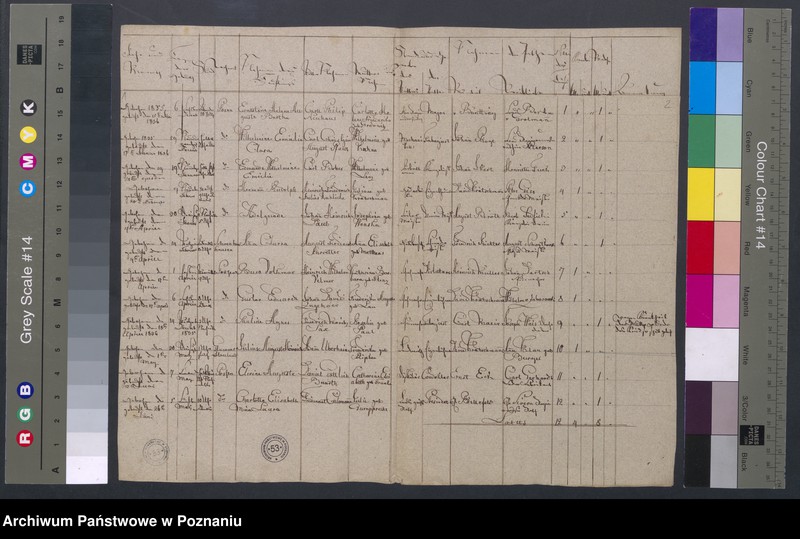 Obraz 3 z jednostki "Duplikat der Getaufen"