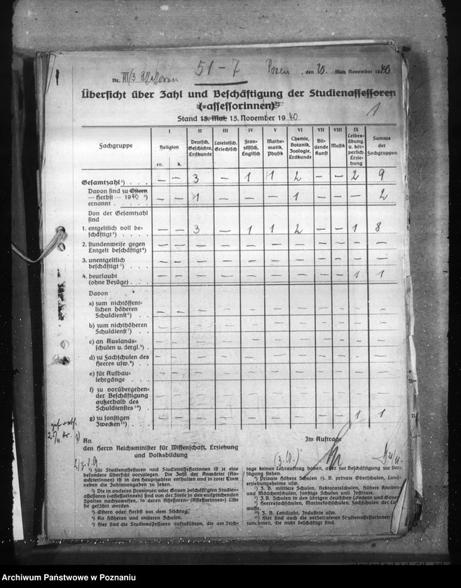 Obraz 5 z jednostki "Statistische Angaben der Oberschulen"