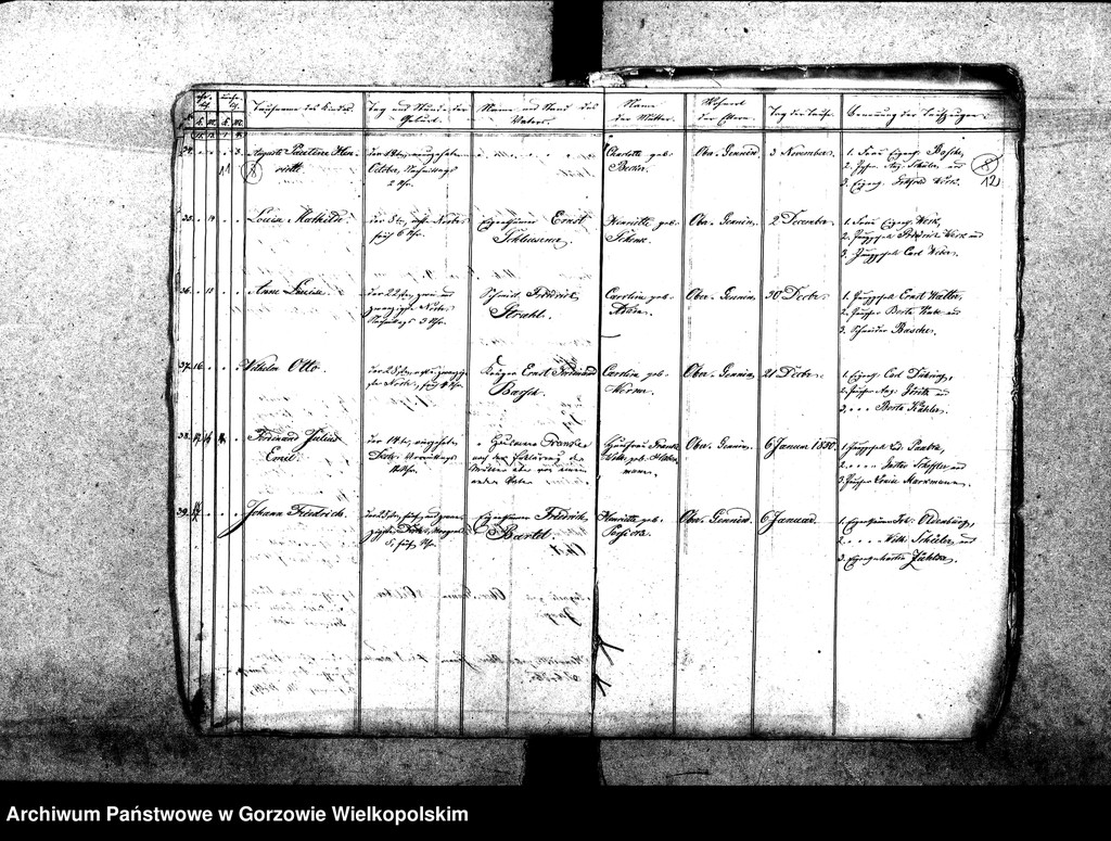 image.from.unit.number "Duplikate der Kirchenbücher von der Parochie Genninsch Warthebruch: Alt Gennin (Jeninek), Ober Gennin (Jeniniec), Unter Gennin (Podjenin), Spiegel (Poźrzadło), Blumenthal (Kwiatkowice), Pyrehner Holländer (Pyrzanki), Gross Rehne (Rań), Sophienaue (Zosinek), Hankwitzruhe (brak polskiego odpowiednika)"