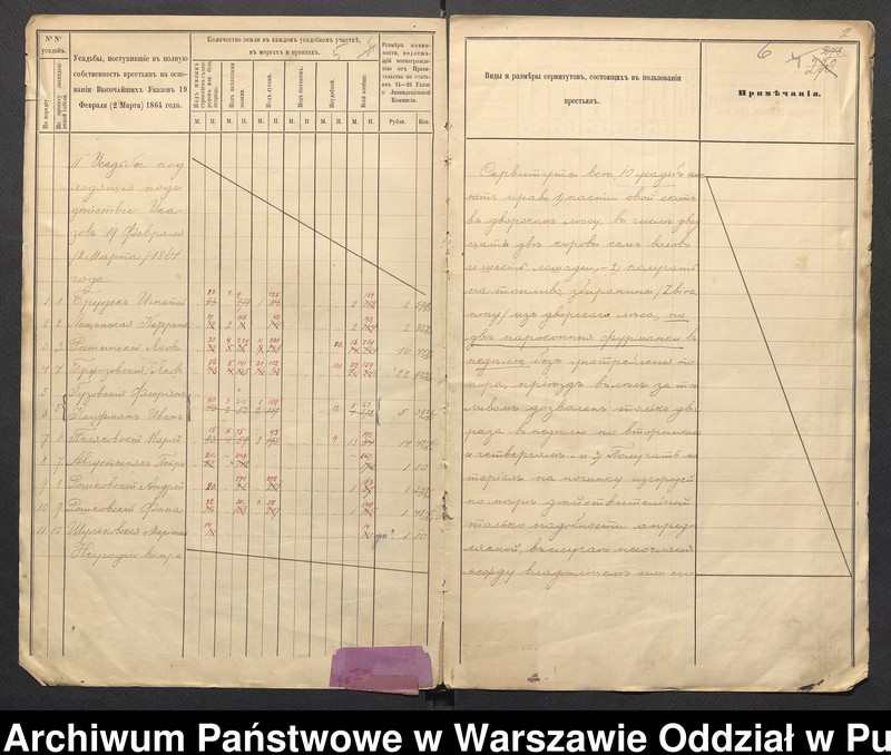 image.from.unit.number "O urządzaniu chłopów byłej rządowej wsi Roguźna, gm. Komorowo wchodzącej w skład prywatnej własności tejże nazwy podlegającej ziemianinowi Antoniego Zielińskiego"