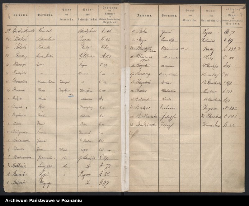 image.from.unit.number "Spis alfabetyczny urodzeń, małżeństw, zgonów"