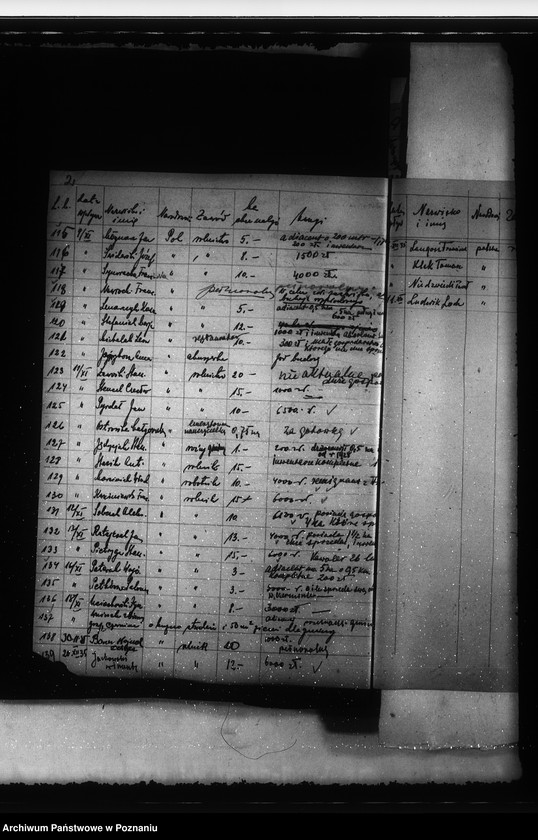 Obraz 6 z jednostki "Parcelacja majątku Czermin"