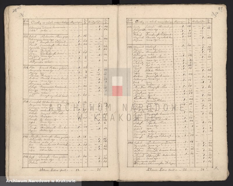 image.from.unit.number "Spisy ludności województwa krakowskiego z lat 1790-1791: I. Parafie powiatu ksiąskiego na lit. M-R"